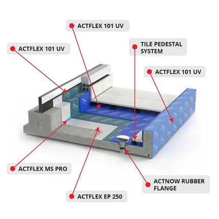Forspec Actflex 101 UV Stable Water Based Co-Polymer Waterproofing Membrane 15L
