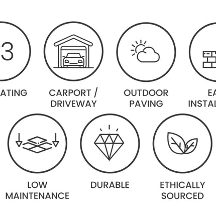 Set of icons with text describing features such as slip rating, carport/driveway suitability, outdoor paving, easy installation, low maintenance, durability, and ethical sourcing.