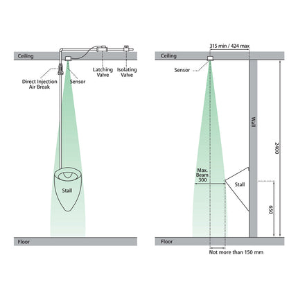 Fienza Isabella Urinal Kit, Single Stall with Zip Flush Master ,