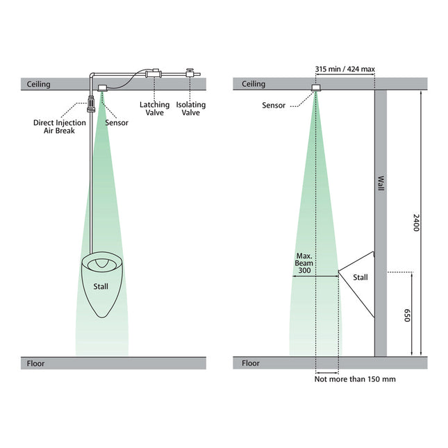 Fienza Isabella Urinal Kit, Single Stall with Zip Flush Master ,